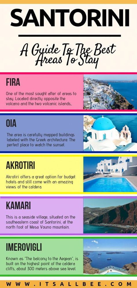 Best Hotels In Santorini, Where To Stay In Santorini, Infinity Pools, Santorini Hotels, Santorini Travel, Greece Travel Guide, Greece Vacation, Europe Travel Guide, Santorini Greece