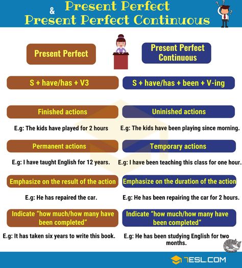 Differences between Present Perfect and Present Perfect Continuous English Tenses Chart, Present Perfect Continuous, Tenses Chart, English Tenses, Tenses English, English Grammar Notes, English Grammar Exercises, English Grammar Tenses, Perfect Tense