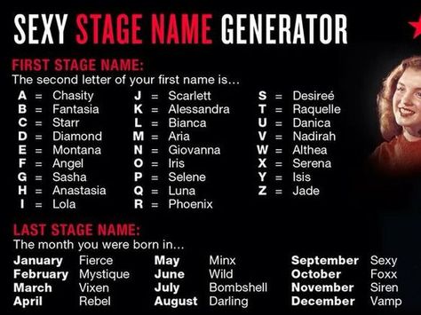 Mine is Chasity Fierce! What Is Your Sexy Stage Name? Stage Name Generator, Names For Women, Funny Name Generator, Name Maker, Birthday Scenario, Fantasy Names, Interactive Posts, Name Games, Funny Names