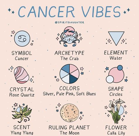 Cancerian Traits, Cancerian Aesthetic, Mooncore Aesthetic, 2025 Bujo, Zodiac Nails, Element Symbols, Zodiac Collection, Eclectic Witch, Zodiac Signs Astrology