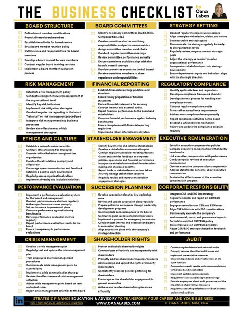 Strategic Consulting, Marketing Plan Infographic, Buying A Business, Business Writing Skills, Good Governance, Money Management Activities, Business Strategy Management, Good Leadership Skills, Business Workshop