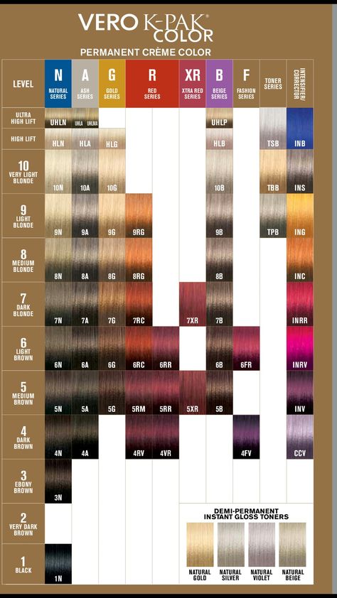 Joico Color Chart, Age Beautiful Hair Color, Mixing Hair Color, Joico Color Intensity, Joico Hair Color, Colorful Highlights, Matrix Hair Color, Hair Color Swatches, Matrix Hair