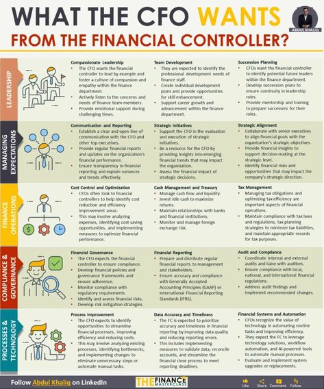 Business Infographics on LinkedIn: What does the CFO want from the Financial Controller?  Credits to Abdul… Cfo Finance, Financial Controller, Business Entrepreneur Startups, Finance Accounting, Economics Lessons, Good Leadership Skills, Leadership Activities, Business Infographics, Bookkeeping Business