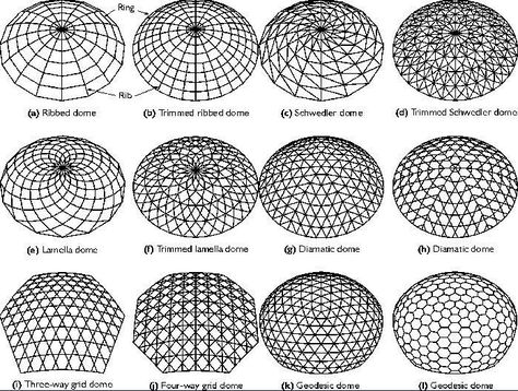 Roof Dome, Roofing Shingles, Dome Structure, Dome Homes, Geodesic Domes, Fibreglass Roof, Bamboo Architecture, Roofing Felt, Roof Architecture