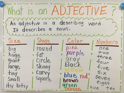 Monsterously Good Adjectives! - Firstieland Adjectives Chart, Types Of Adjectives, Adjectives For Kids, Adjectives Lesson, Teaching Adjectives, Big Green Monster, Good Adjectives, Adjectives Activities, Describing Words