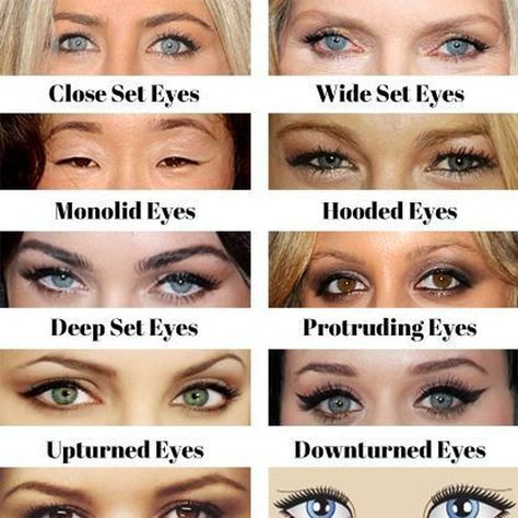 Do you feel confident that as an artist you can apply makeup on every single eye shape? At IMA we educate our students on all of the different eye shapes how to identify them and how to apply corrective eye shadow techniques.  If you're interested in learning these techniques and more you can register for our next set of Pro Makeup Artist Certification courses at http://ift.tt/2o5S6VX use coupon code REN16 for discount off registration. Eye Shape Makeup, Protruding Eyes, Hazel Green Eyes, Monolid Eyes, Wide Set Eyes, Deep Set Eyes, Almond Eyes, Types Of Eyes, Pinterest Makeup