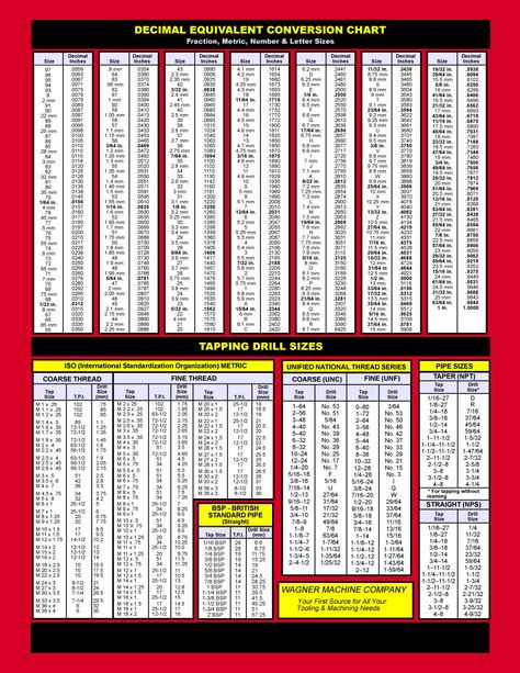 Download Tap Drill chart 03 Conversion Chart Printable, Diy Welding Projects, Welding Projects Ideas, Metric Conversion Chart, Chart Tool, Drill Bit Sizes, Wrench Sizes, Welding And Fabrication, Reference Chart