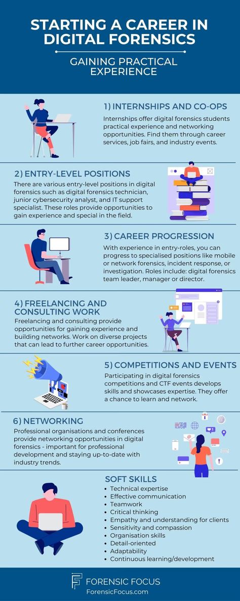 How To Start A Career In Digital Forensics - Forensic Focus Forensic Accounting, Digital Forensics, Behavioral Interview, Job Fair, Interview Preparation, Personal Statement, Forensic, Education And Training, Soft Skills