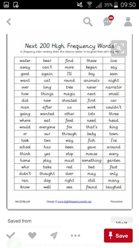 High Frequency Word List, 2nd Grade Spelling Words, Phonics Chart, Words Worksheet, 2nd Grade Spelling, Letters And Sounds, Phonics Programs, Grade Spelling, English Phonics