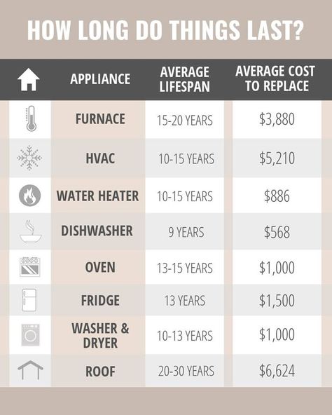 Buying First Home, Inmobiliaria Ideas, New Home Checklist, Home Maintenance Checklist, First Home Buyer, Buying Your First Home, Home Buying Process, Home Buying Tips, Home Inspection