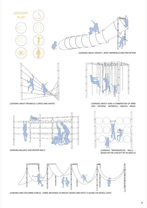 Designing resourceful playgrounds in refugee camps Design Concepts Architecture, Architecture Concept Design, Place Making, Small Structures, Sensory Design Concept, Flexible Space Architecture, Playful Architecture, Sensory Architecture, Sensory Design Architecture