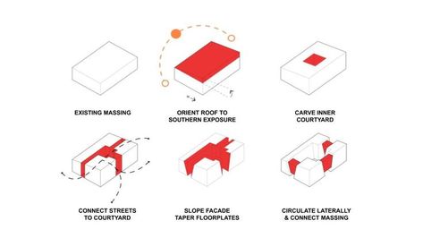 Simple vector graphics showing site planning considerations and how they drove architectural massing decisions. Simple Site Plan, Architectural Massing, Site Plan Architecture, Process Diagram, Plan Architecture, Architecture Graphics, Site Plan, Vector Graphics, Carving