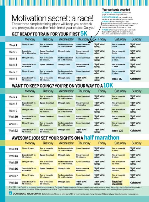 10k Training Schedule, Running Endurance, 10k Training Plan, 10k Training, Half Marathon Training Schedule, Minnesota Summer, Marathon Training Schedule, Training For A 10k, Runners Workout