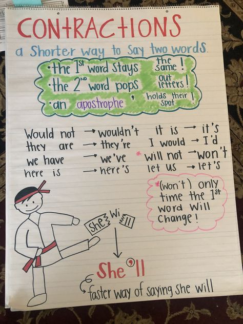 Contractions Anchor Chart 3rd Grade, Contractions Anchor Chart 2nd, Contractions Anchor Chart 1st Grade, Apostrophe Anchor Chart, Contractions First Grade, Contraction Anchor Chart, English Contractions, Contractions Anchor Chart, Teaching Contractions