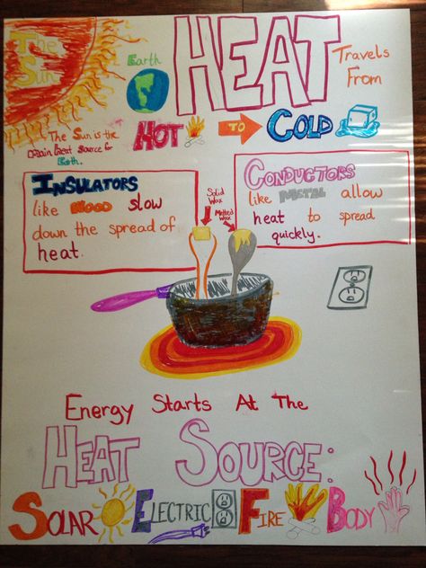 Heat conductors insulators process chart Conductor And Insulator Activities, Heat Energy Anchor Chart, Conductors And Insulators Worksheet, Conductors And Insulators Anchor Chart, Conductors Vs Insulators Anchor Chart, Specific Heat Capacity Physics, Science Energy, Conductors And Insulators, Process Chart