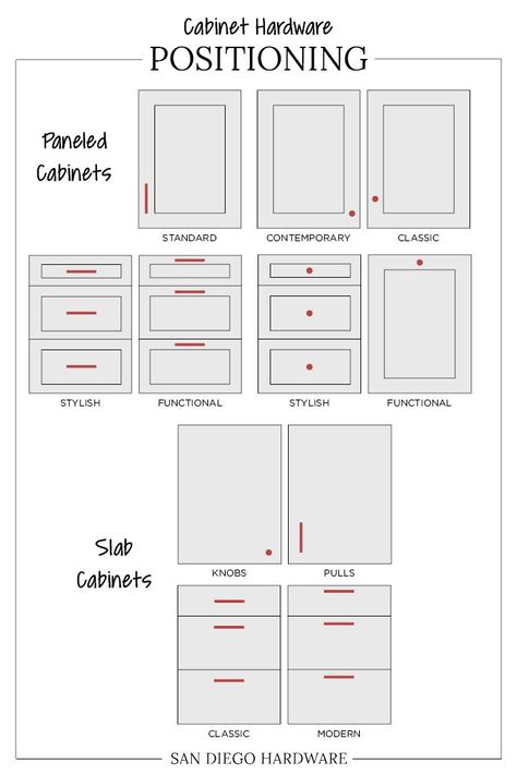 Pin on Cabinet Knobs and Pulls Large Cabinet Hardware, Where To Position Cabinet Pulls, Amazon Kitchen Cabinet Pulls, Add Hardware To Kitchen Cabinets, Cabinet Measurement Chart, Placing Cabinet Hardware, Kitchen With All Pulls, Cabinet Door Handle Placement, Flat Panel Cabinet Hardware