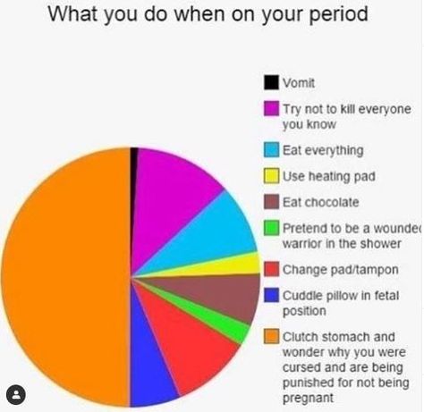 18 Relatable Period Memes For Those On Red Alert - Memebase - Funny Memes Period Problems Funny, Memes About Girls, Period Memes Funny, Period Quotes, Period Jokes, Girl Struggles, Period Humor, Period Hacks, Funny Memes About Girls