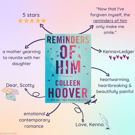 Reminder Of Him Colleen Hoover, Reminders Of Him Aesthetic, Colleen Hoover Reminders Of Him, Reminders Of Him Colleen Hoover, Reminders Of Him, Hoover Books, Colleen Hoover Books, Book Log, Book Annotation