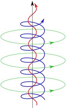 Serpent Mound, Theories About The Universe, Electric Universe, Spiritual Science, Impact Crater, Only Connect, Nano Technology, Ancient Origins, Geometry Art