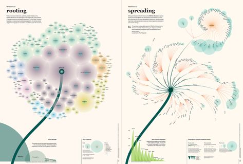 Interactive Infographic, Data Visualization Infographic, Infographic Examples, Infographic Inspiration, Information Visualization, Data Visualization Design, Infographic Design Layout, Graphic Design Infographic, Creative Infographic