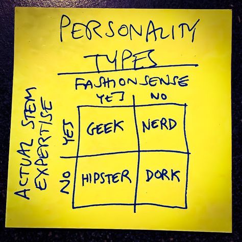 ‪Compare your actual STEM experience to your fashion sense:  Are you a Geek? Nerd? Hipster? Dork?  I confess it depends!  Geek by day 😎, Nerd 🤓 off hours!  #geek #nerd #hipster #dork #softwareengineer #softwaredeveloper #programminglife #geekgirl Nerd Core, Geek Aesthetic, Nerd Emoji, Nerd Aesthetic, Programmer Humor, Geek Life, Friend Group, Geek Girls, + Core + Aesthetic