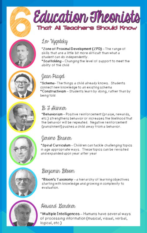 The 6 Education Theorists That All Teachers Should Know #arnoldobrown6 Piaget Theory, Behavior Plans, Jean Piaget, Instructional Design, Learning Styles, School System, Positive Reinforcement, Learning Process, School Counselor