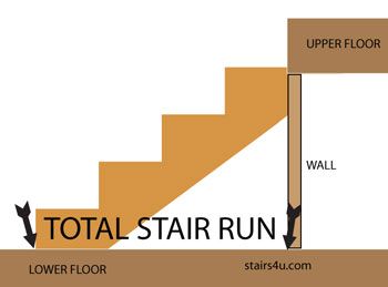 How To Figure And Calculate Stair Run Stair Stringer Calculator, Stairs Stringer, Building Stairs, Treads And Risers, Stair Steps, Useful Information, Stair Treads, The Run, Diy Wood