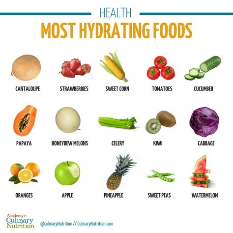 Hydrating Foods Recipes, Foods For Hydration, Most Hydrating Foods, Antibloat Foods, How To Reduce Body Heat, Hydration Foods, Hydrating Foods, Food Is Medicine, Food Health Benefits