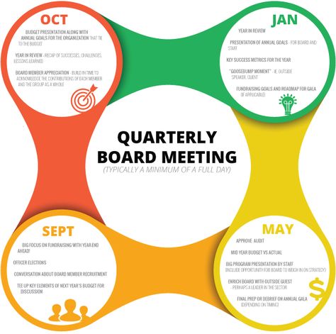 quarterly board meeting agenda Nonprofit Startup, Tattoos Architecture, Nonprofit Management, Nonprofit Marketing, Meeting Agenda Template, Meeting Agenda, Leadership Management, Quotes Humor, Agenda Template