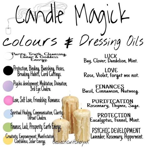 Candle Dressing For Protection, Dressing A Candle, Witchy Knowledge, Dressing Candles, Black Candle Spells, Candle Magic Colors, Candle Meanings, Candle Magik, Candle Magick Spells