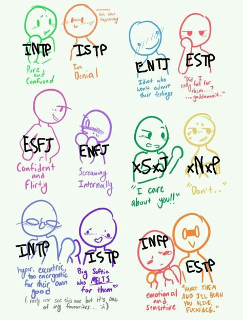 Mbti Couple Dynamics, Entj Ship Dynamics, Infp Istp Couple, Istp Intp Couple, Mbti Relationship Dynamics, Mbti Ship Dynamics, Mbti Dynamics, Mbti Couples, Istp Relationships