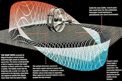 Warp Drive, Mysterious Universe, Rocket Science, Quantum Mechanics, Space Program, Quantum Physics, Space Nasa, Space Flight, Space Time