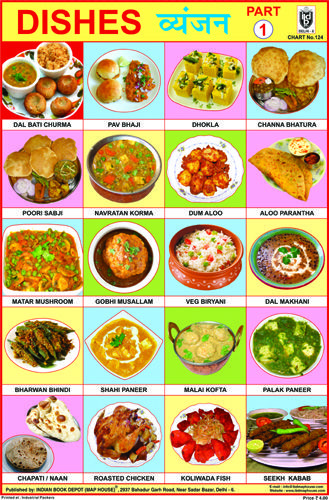 OUR DISHES PART I Indian Food Chart, Food Of India, Healthy Food Chart, Indian Dinner Recipes, Food Chart, Food Vocabulary, Clam Recipes, Food Charts, Easy Food Art