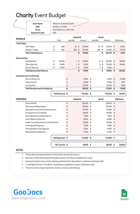 Event Budget Template, Google Sheet Template, Event Budget, Budget Template Free, Free Budget, Vip Tickets, Sheet Template, Data Processing, Resume Format