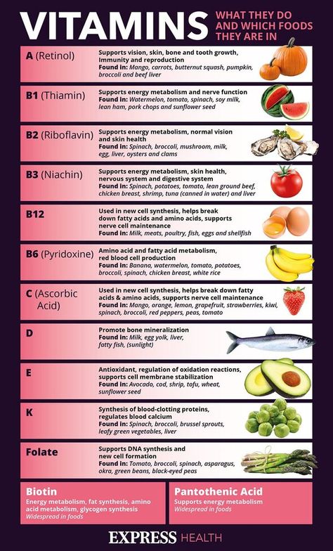 B12 Vitamin Supplement, B12 Deficiency, Vitamin B12 Deficiency, Vitamin D Supplement, Vitamin Deficiency, Vitamin D Deficiency, Beef Liver, Vitamin B12, Tooth Decay