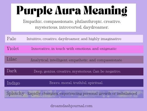 Purple Aura Meanings Chart Aura Colours And Meanings, Purple Aura Meaning, Aura Chart, Purple Personality, Purple Color Meaning, Aura Meaning, Positive And Negative Traits, Purple Person, Lavender Aura