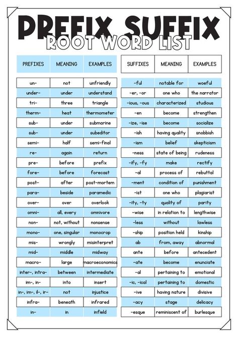 Improve your understanding of root words, prefixes, and suffixes with our comprehensive worksheets, designed to enhance your vocabulary and word-building skills. Enhance your language skills and expand your word knowledge by exploring our range of root-words worksheets—start mastering language basics today! #VocabularyBuilding #WordFormation #LanguageSkills #root-wordsprefixessuffixes Prefixes And Suffixes Worksheets, Root Words Prefixes And Suffixes, Prefix Worksheet, Part Of Speech Grammar, Suffixes Worksheets, Word Formation, English Teaching Resources, New Vocabulary Words, Improve Your Vocabulary