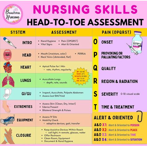 Nursing Hacks, Nursing School Problems, Nurse Skills, Nursing Study Tips, Nurse Study, Home Health Nurse, School Guide, Nursing School Essential, Student Tips