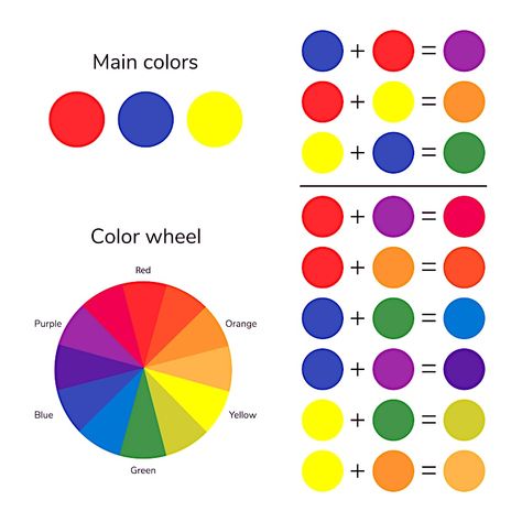 Color Wheel - Our Color Theory, Harmonizing, and Mixing Guide Color Mixing Chart Acrylic, Color Wheel Art, Color Mixing Guide, Mixing Paint Colors, Color Theory Art, Tools Drawing, Color Mixing Chart, Beginner Painting, Painting Art Projects