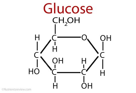 Normal Blood Glucose Levels, Molecule Tattoo, Heart Diet, Science Rules, Simple Sugar, Glucose Test, Chemical Structure, Low Blood Sugar, Phone Wallpaper Quotes