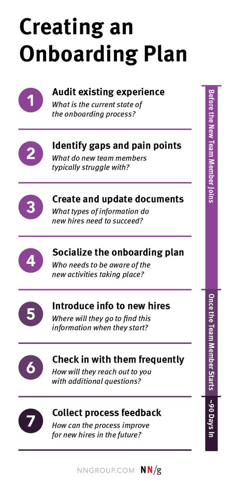 Onboarding New Employees, Company Growth, Effective Leadership Skills, Onboarding Checklist, Good Leadership Skills, Employee Onboarding, Employee Handbook, Employee Retention, Leadership Management