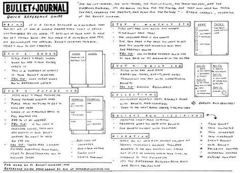 Free Bullet Journal Reference Guide Printable. A one page wonder to help you review what the #BulletJournal is all about. Also handy to have to share with others and walk them through what a Bullet Journal is and how to get started. Print out as many as you like and share them with everyone you know! #tinyrayofsunshine Bujo Cheat Sheet, Bujo Basics, Bullet Journal Cheat Sheet, Bullet Journal Guide, Simple Reference, Ryder Carroll, Weekly Log, How To Bullet Journal, Improve Your Handwriting