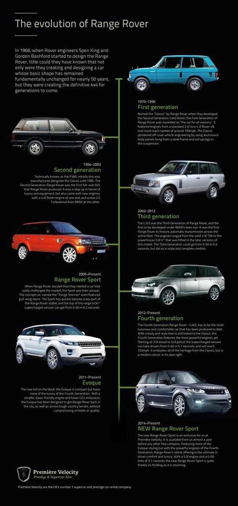 Imgur Post - Imgur Cars Evolution, Range Rover Off Road, New Range Rover Sport, Range Rover Supercharged, Car Wheels Diy, Range Rovers, Ford Mustang Car, Car Wheels Rims, Alfa Romeo Cars