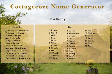 Cottage Core Names List, Cottagecore Last Names, Aesthetic Town Names, Good Animal Crossing Island Names, Cottagecore Island Names, Cottagecore Username Ideas, Cottagecore Animal Crossing Island Names, Animal Crossing Town Names Ideas, Aesthetic Minecraft World Names