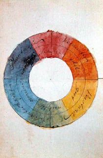 Atlas Walter Benjamin - Goethe Color Wheel Design, Color Symbolism, Colors And Emotions, Color Circle, William Turner, Color Psychology, Wassily Kandinsky, A Circle, Color Wheel