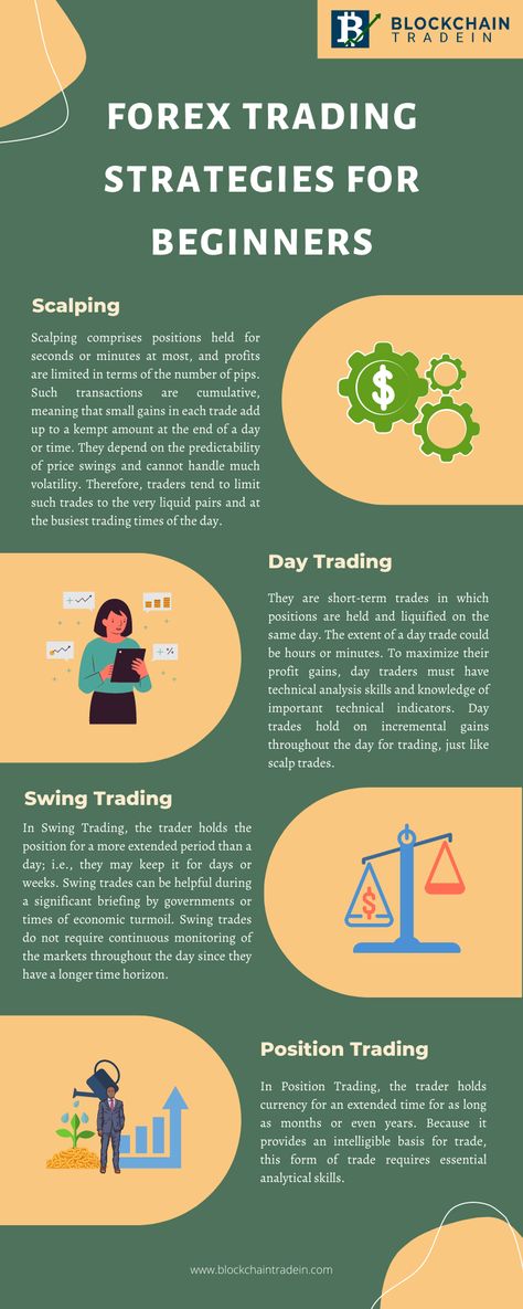 Forex Trading For Beginners Forex Beginner, Trading Market, Stock Market Basics, Forex Trading Quotes, Forex Trading For Beginners, Extra Money Ideas, Forex Trading Basics, Online Stock Trading, Forex Trading Tips