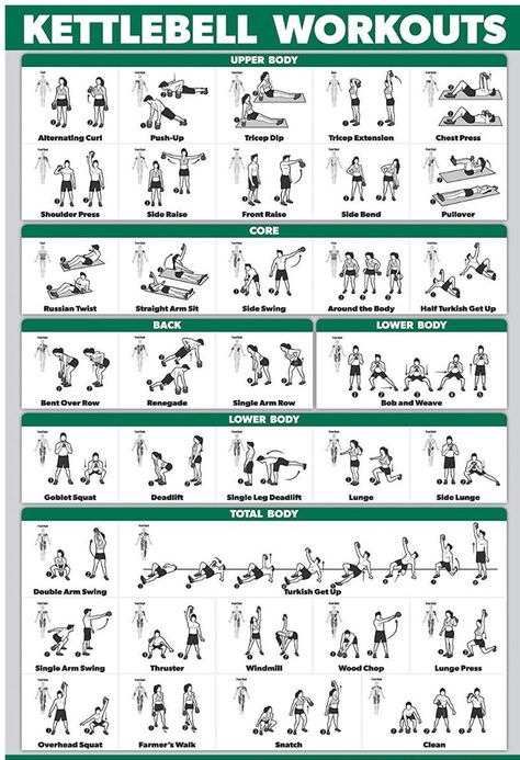 Fun Workout Ideas, Kettlebell Ab Workout, Kettlebell Workout Routines, Full Body Kettlebell Workout, Kettle Bell, Gym Workout Chart, At Home Workout, Kettlebell Training, Workout Posters