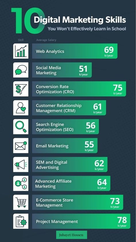 10 Digital marketing skill techniques that are essential for running a successful business. |marketing skills| business| online business| essential skills| Kpi Business, Business Strategy Management, Social Media Management Business, Business Major, Learn Marketing, Learn Digital Marketing, Content Marketing Tools, Digital Marketing Plan, Business Basics