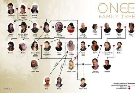 ‘Once Upon a Time’ Family Tree: How It Will Change in Season 7 Ouat Henry, Ouat Family Tree, Snow White Prince, Once Upon A Time Funny, Once Up A Time, Captain Swan, About Time Movie, Beautiful Posters, Narnia