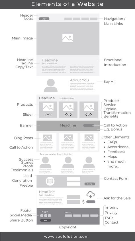 Here is an overview of elements that go on a regular website. Some common elements include a header, footer, navigation menu, content area, images, videos, text, and forms, introduction, about you, contact, testimonials, success stories, quotes, your services or products, a lead generation form, a map, social media links, search bars, and calls-to-action.... Do you need a unique, authentic, and converting SOUL Website? Let's explore & create! Website Elements Design, Website Features Page Design, New Product Ads, Website About Us Page, Website Font Size Guide, Contact Us Page Design Website, Home Page, Website Structure Layout, Footer Web Design